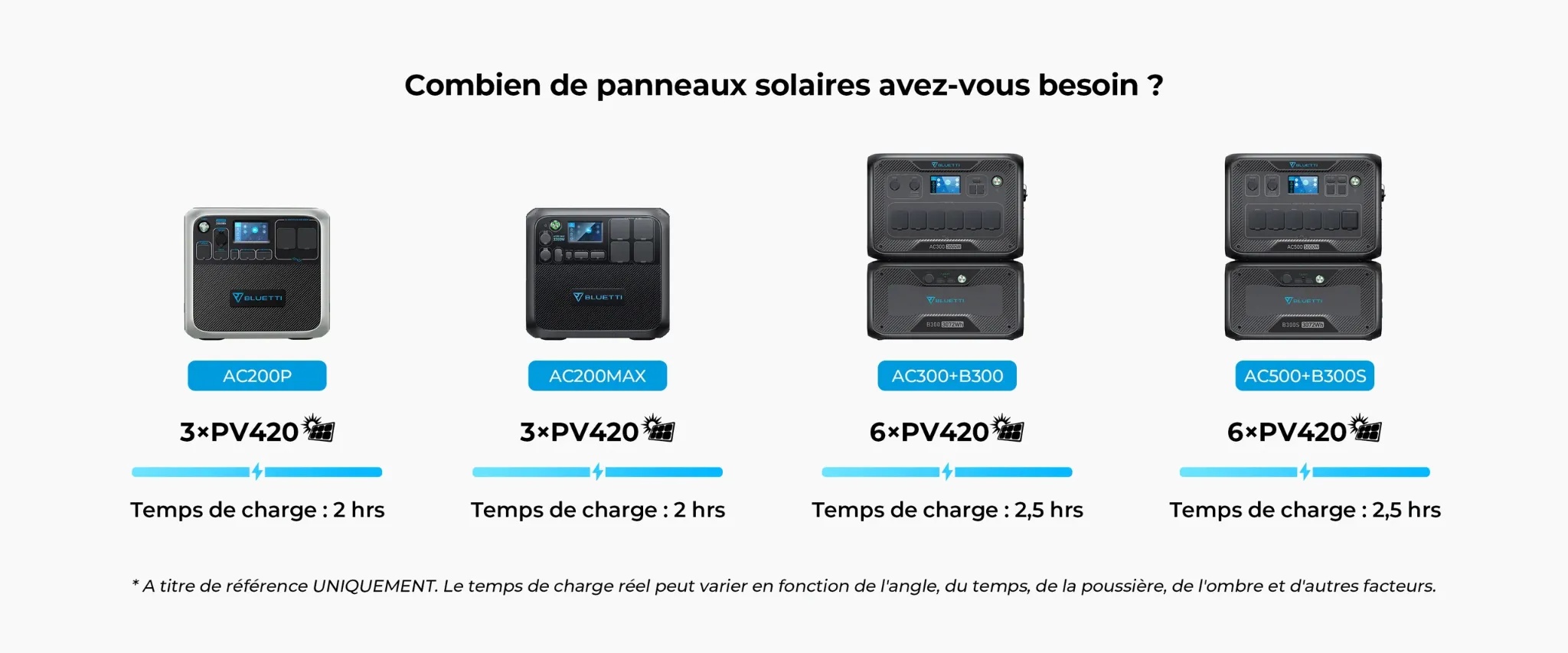 panneau solaire 410Wc pliable Bluetti